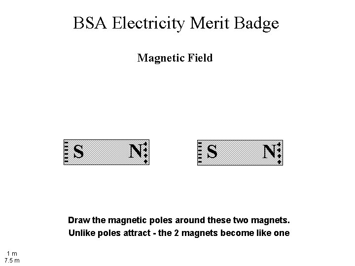 BSA Electricity Merit Badge Magnetic Field S N Draw the magnetic poles around these