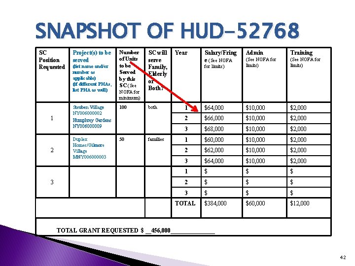 SNAPSHOT OF HUD-52768 SC Position Requested 1 2 3 Project(s) to be served (list