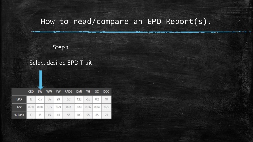 How to read/compare an EPD Report(s). Step 1: Select desired EPD Trait. 