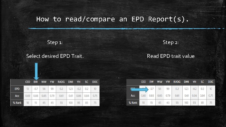 How to read/compare an EPD Report(s). Step 1: Step 2: Select desired EPD Trait.