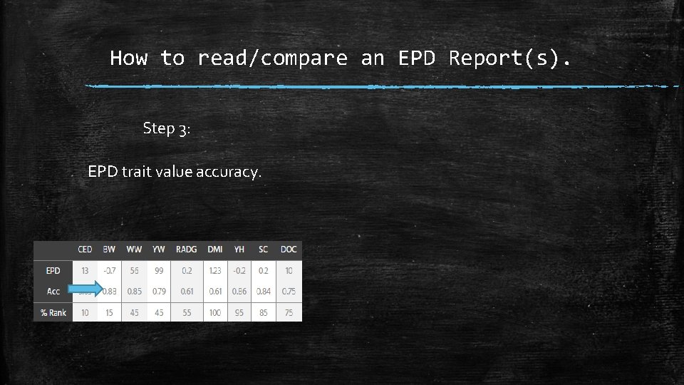 How to read/compare an EPD Report(s). Step 3: EPD trait value accuracy. 