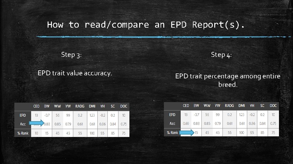 How to read/compare an EPD Report(s). Step 3: EPD trait value accuracy. Step 4: