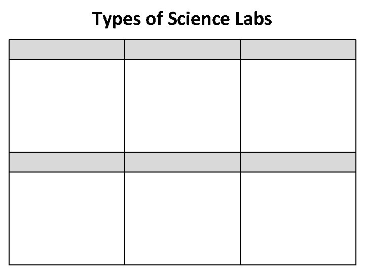 Types of Science Labs 