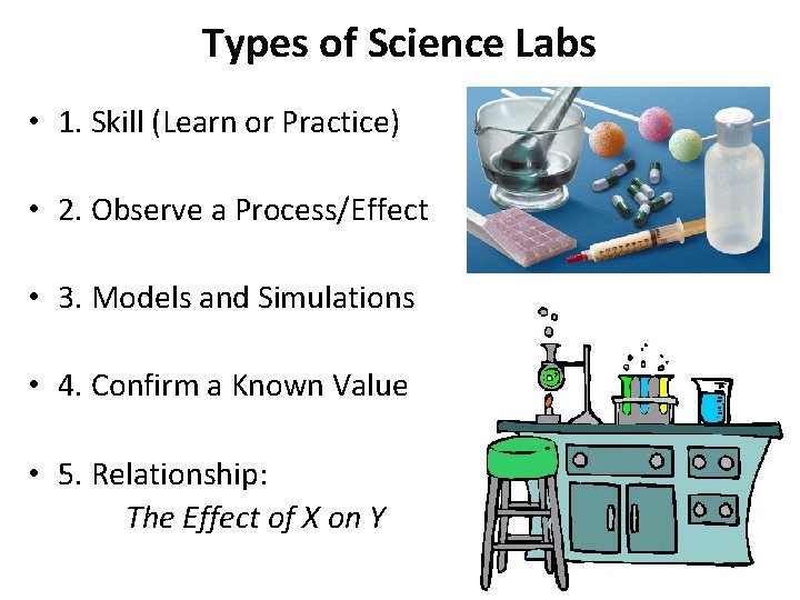 Types of Science Labs • 1. Skill (Learn or Practice) • 2. Observe a