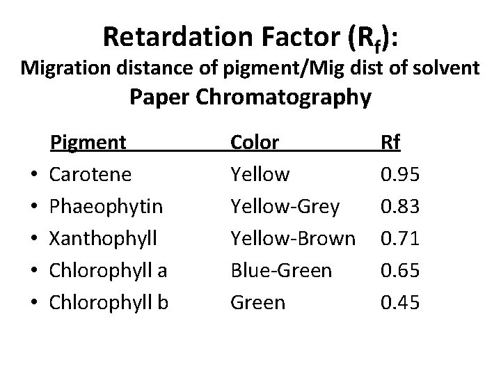 Retardation Factor (Rf): Migration distance of pigment/Mig dist of solvent Paper Chromatography • •