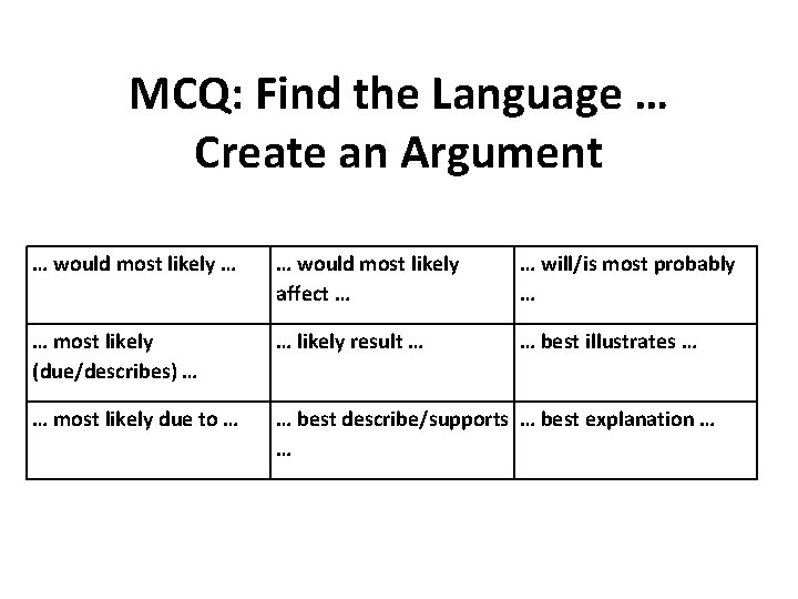 MCQ: Find the Language … Create an Argument … would most likely … …
