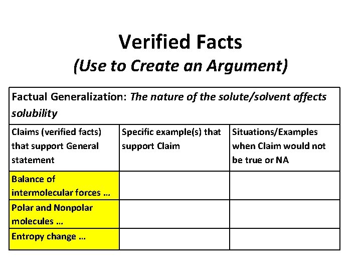 Verified Facts (Use to Create an Argument) Factual Generalization: The nature of the solute/solvent