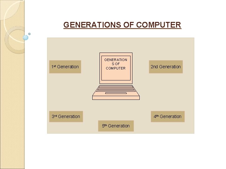 GENERATIONS OF COMPUTER 1 st Generation GENERATION S OF COMPUTER 3 rd Generation 2