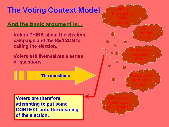 The Voting Context Model And the basic argument is. . . Voters THINK about The Voting Context Model And the basic argument is. . . Voters THINK about