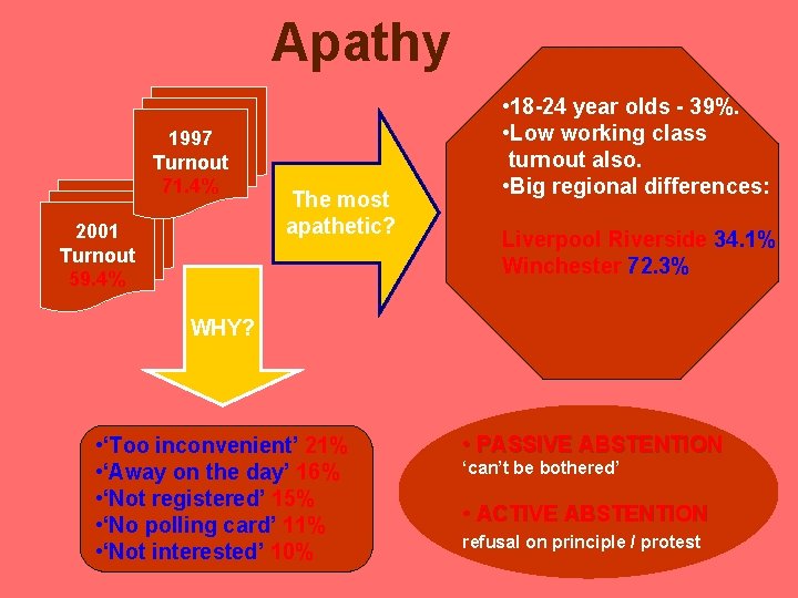 Apathy 1997 Turnout 71. 4% 2001 Turnout 59. 4% The most apathetic? • 18 Apathy 1997 Turnout 71. 4% 2001 Turnout 59. 4% The most apathetic? • 18