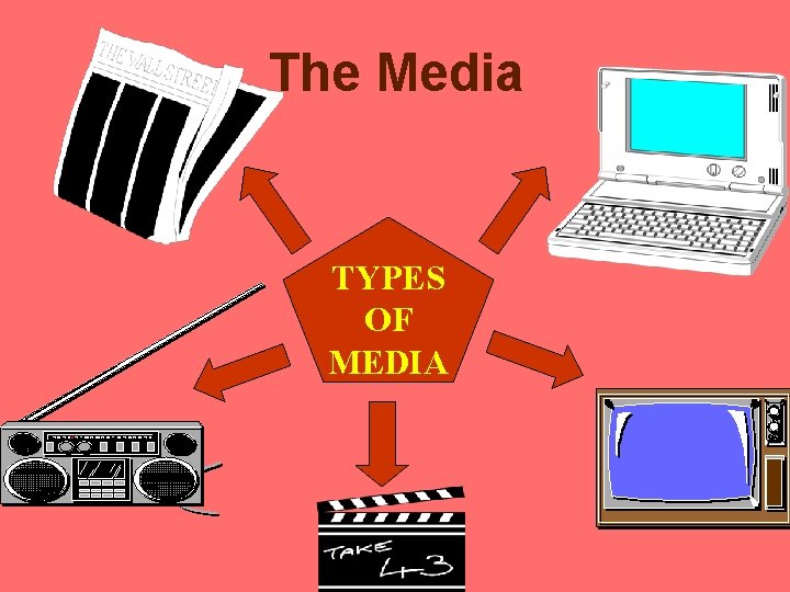 The Media TYPES OF MEDIA The Media TYPES OF MEDIA