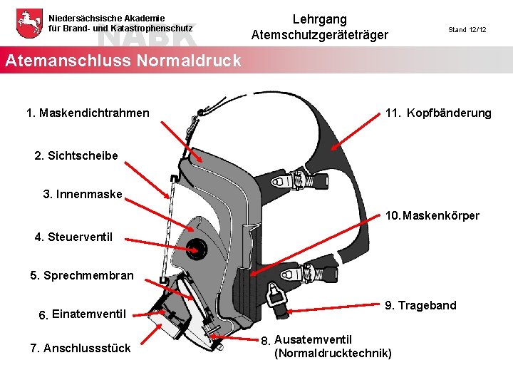 NABK Niedersächsische Akademie für Brand- und Katastrophenschutz Lehrgang Atemschutzgeräteträger Stand 12/12 Atemanschluss Normaldruck 1.
