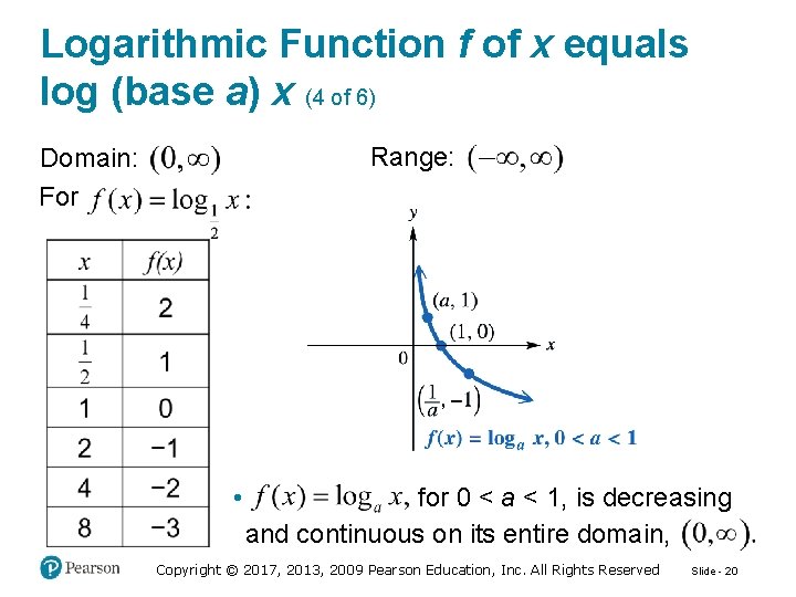 Logarithmic Function f of x equals log (base a) x (4 of 6) Range: