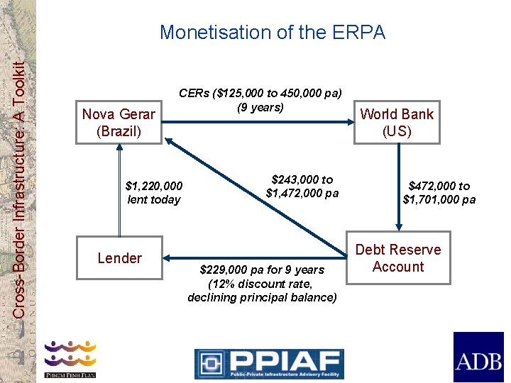 Cross-Border Infrastructure: A Toolkit Monetisation of the ERPA Nova Gerar (Brazil) CERs ($125, 000