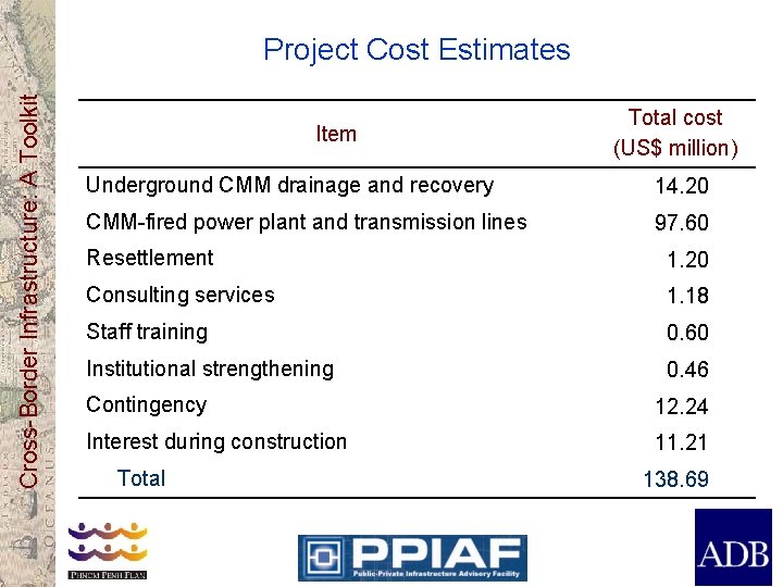 Cross-Border Infrastructure: A Toolkit Project Cost Estimates Item Total cost (US$ million) Underground CMM