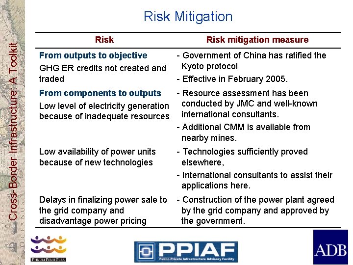 Cross-Border Infrastructure: A Toolkit Risk Mitigation Risk From outputs to objective GHG ER credits