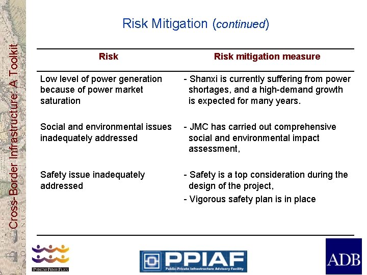 Cross-Border Infrastructure: A Toolkit Risk Mitigation (continued) Risk mitigation measure Low level of power