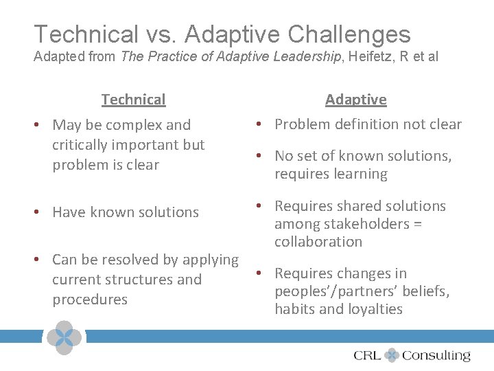 Technical vs. Adaptive Challenges Adapted from The Practice of Adaptive Leadership, Heifetz, R et