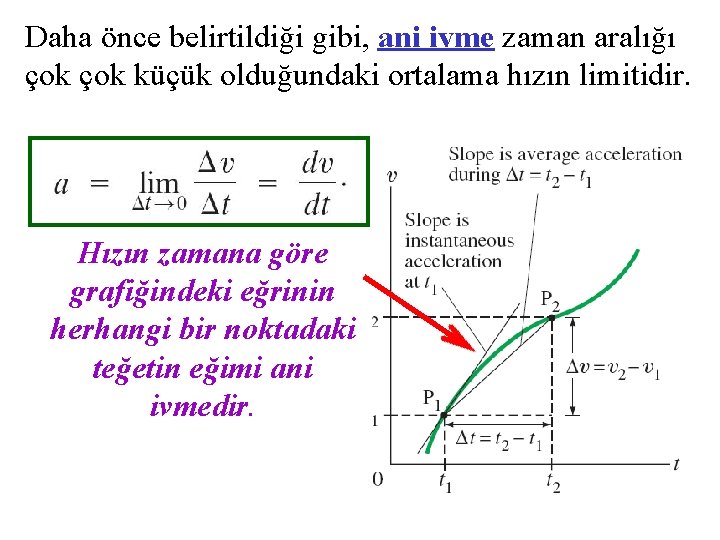 Daha önce belirtildiği gibi, ani ivme zaman aralığı çok küçük olduğundaki ortalama hızın limitidir.