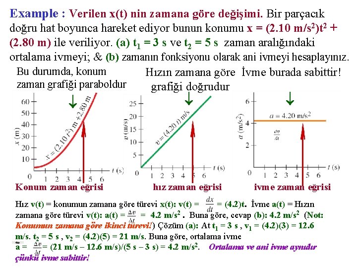 Example : Verilen x(t) nin zamana göre değişimi. Bir parçacık doğru hat boyunca hareket