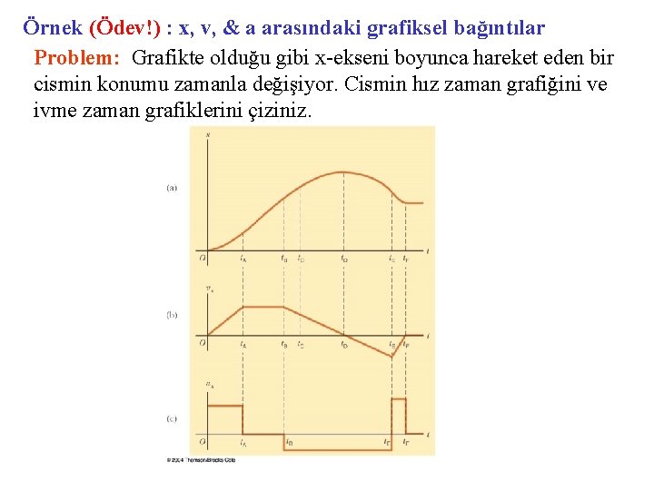 Örnek (Ödev!) : x, v, & a arasındaki grafiksel bağıntılar Problem: Grafikte olduğu gibi