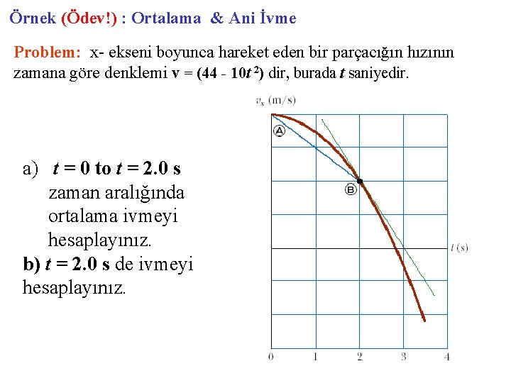 Örnek (Ödev!) : Ortalama & Ani İvme Problem: x- ekseni boyunca hareket eden bir