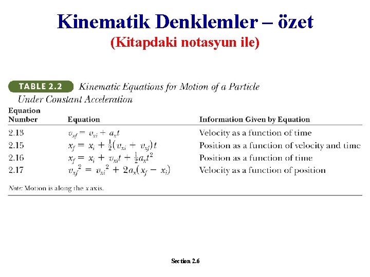 Kinematik Denklemler – özet (Kitapdaki notasyun ile) Section 2. 6 