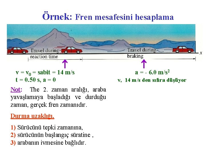 Örnek: Fren mesafesini hesaplama v = v 0 = sabit = 14 m/s t