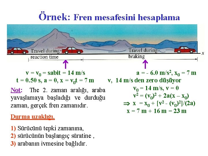 Örnek: Fren mesafesini hesaplama v = v 0 = sabit = 14 m/s t