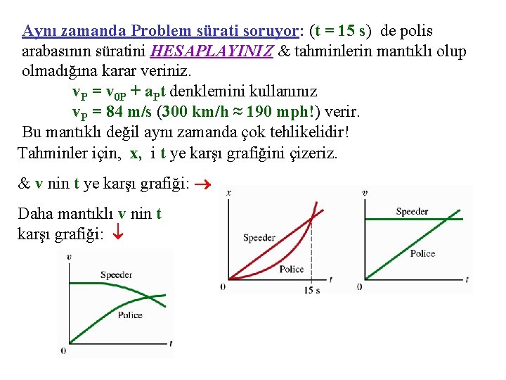 Aynı zamanda Problem sürati soruyor: (t = 15 s) de polis arabasının süratini HESAPLAYINIZ