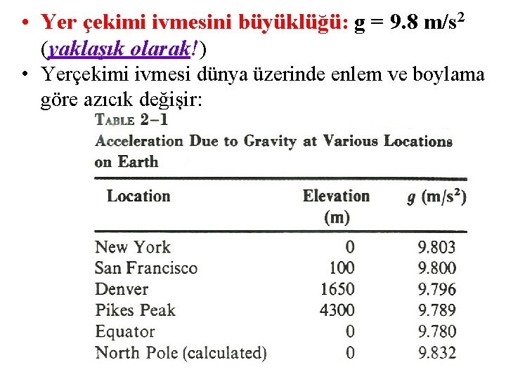  • Yer çekimi ivmesini büyüklüğü: g = 9. 8 m/s 2 (yaklaşık olarak!)