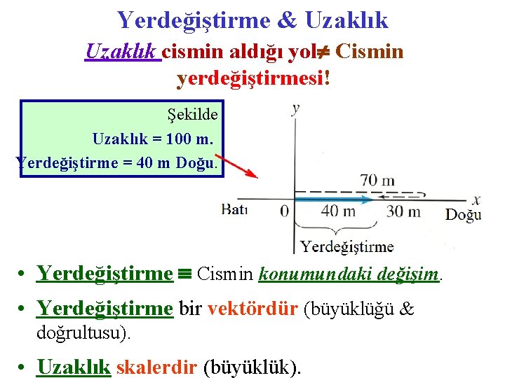 Yerdeğiştirme & Uzaklık cismin aldığı yol Cismin yerdeğiştirmesi! Şekilde Uzaklık = 100 m. Yerdeğiştirme