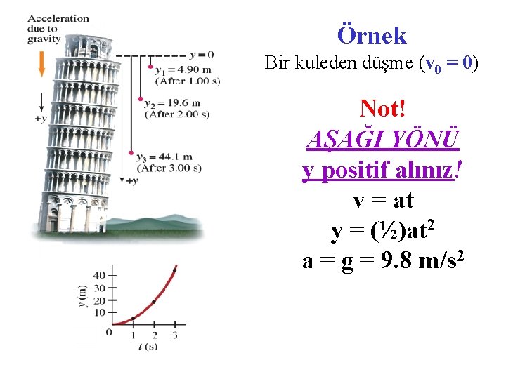 Örnek Bir kuleden düşme (v 0 = 0) Not! AŞAĞI YÖNÜ y positif alınız!