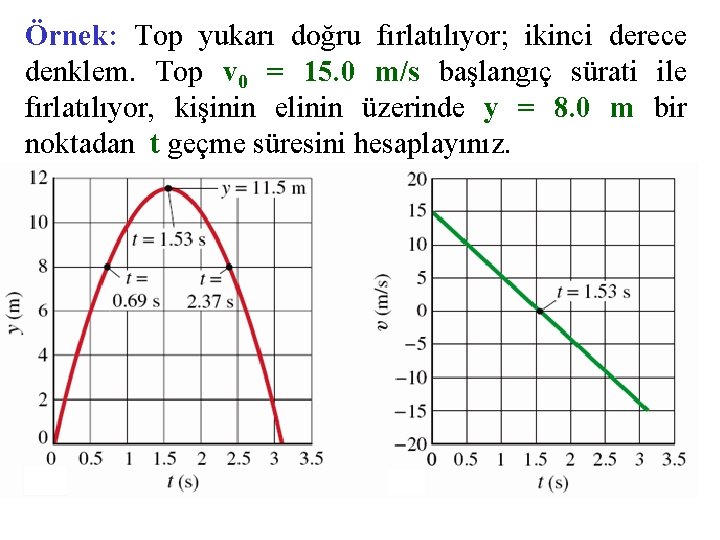 Örnek: Top yukarı doğru fırlatılıyor; ikinci derece denklem. Top v 0 = 15. 0