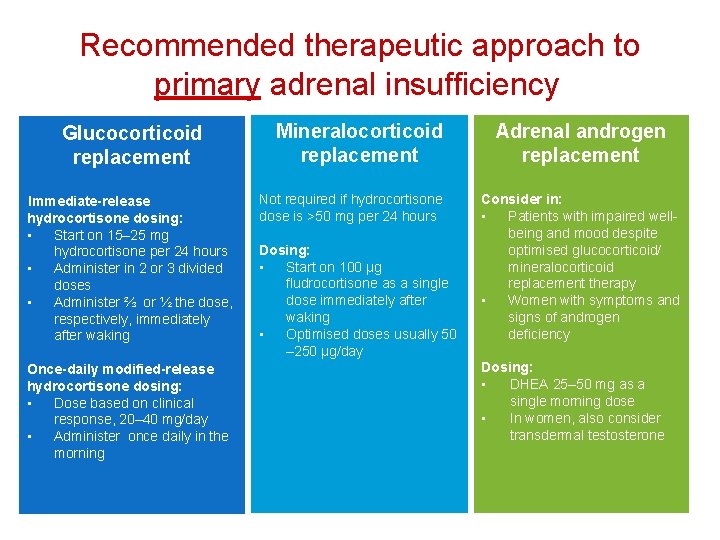 case-for-addisons-disease-and-glucocorticoid-replacement-alberto