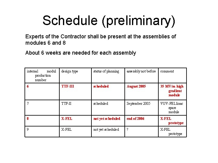 Schedule (preliminary) Experts of the Contractor shall be present at the assemblies of modules