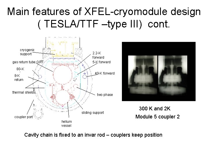 Main features of XFEL-cryomodule design ( TESLA/TTF –type III) cont. cryogenic support 2. 2