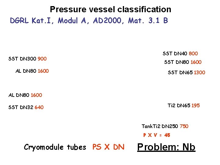 Pressure vessel classification DGRL Kat. I, Modul A, AD 2000, Mat. 3. 1 B