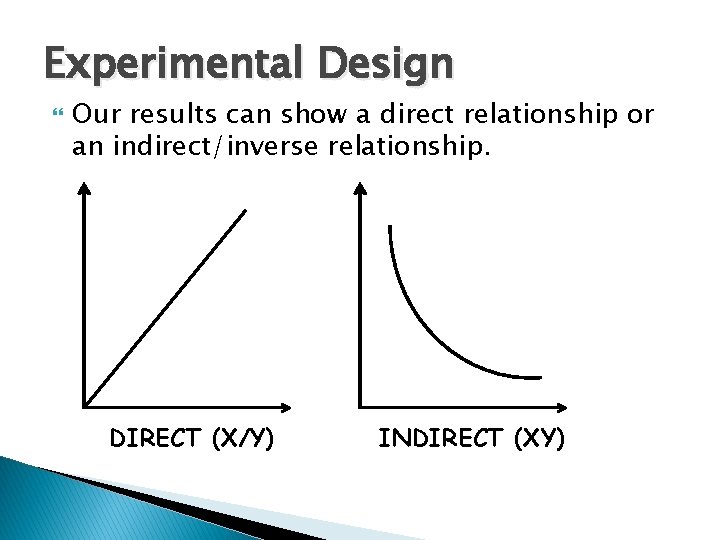 Experimental Design Our results can show a direct relationship or an indirect/inverse relationship. DIRECT