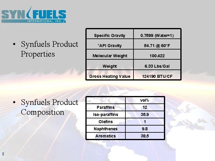  • Synfuels Product Properties • Synfuels Product Composition 8 Specific Gravity 0. 7599