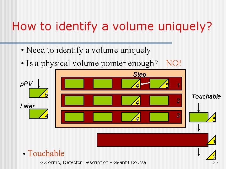 How to identify a volume uniquely? • Need to identify a volume uniquely •
