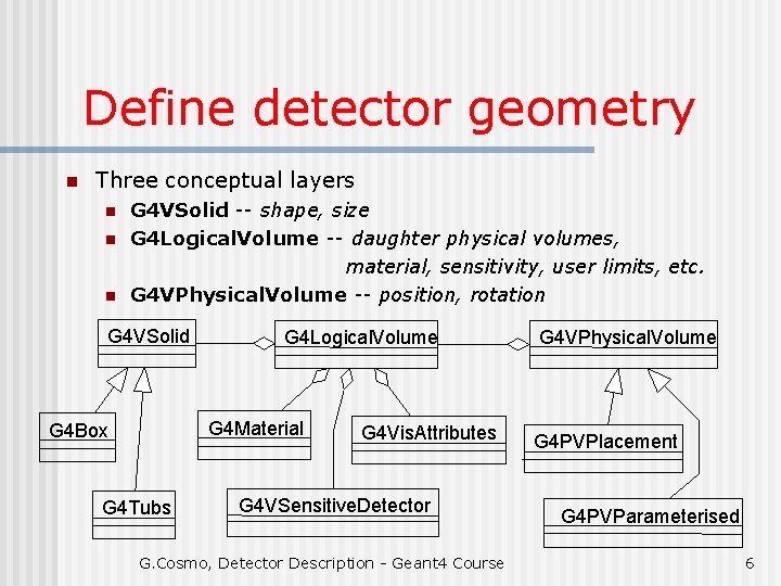 Define detector geometry n Three conceptual layers n n n G 4 VSolid --