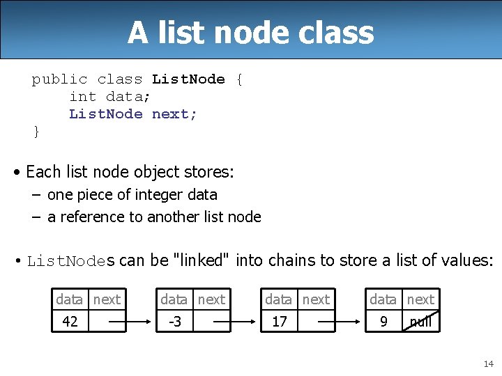 A list node class public class List. Node { int data; List. Node next;