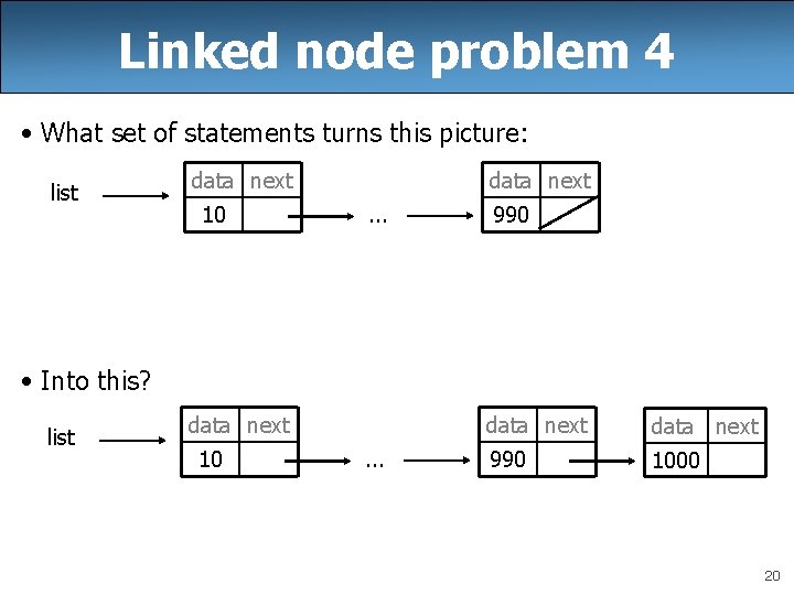 Linked node problem 4 • What set of statements turns this picture: list data