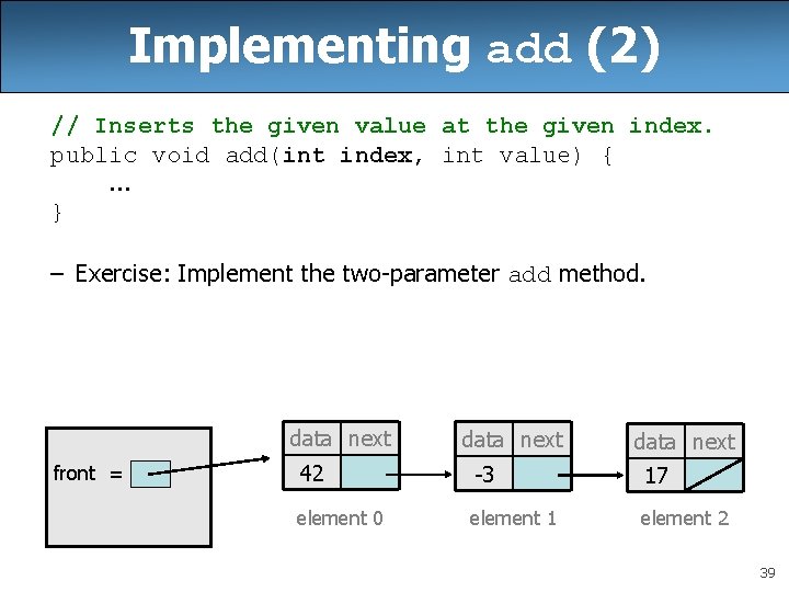 Implementing add (2) // Inserts the given value at the given index. public void