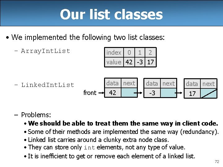 Our list classes • We implemented the following two list classes: – Array. Int.