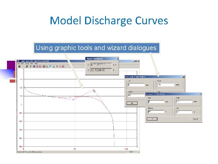 Model Discharge Curves Using graphic tools and wizard dialogues 