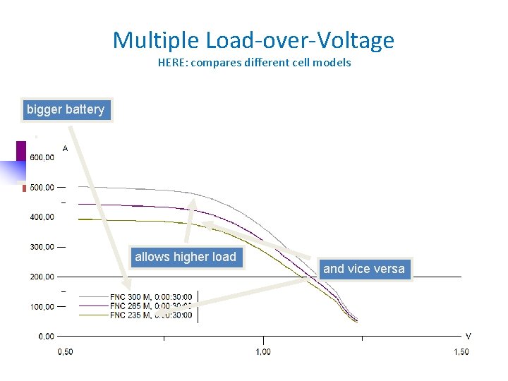 Multiple Load-over-Voltage HERE: compares different cell models bigger battery allows higher load and vice