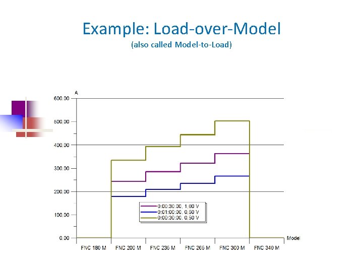 Example: Load-over-Model (also called Model-to-Load) 