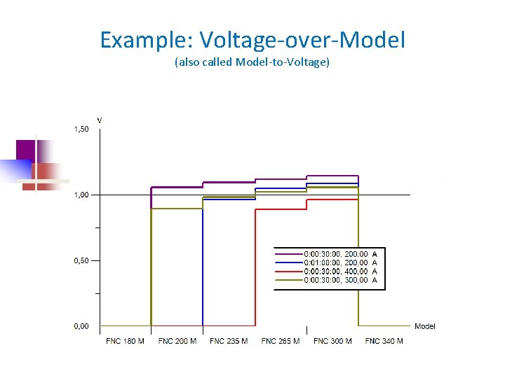 Example: Voltage-over-Model (also called Model-to-Voltage) 